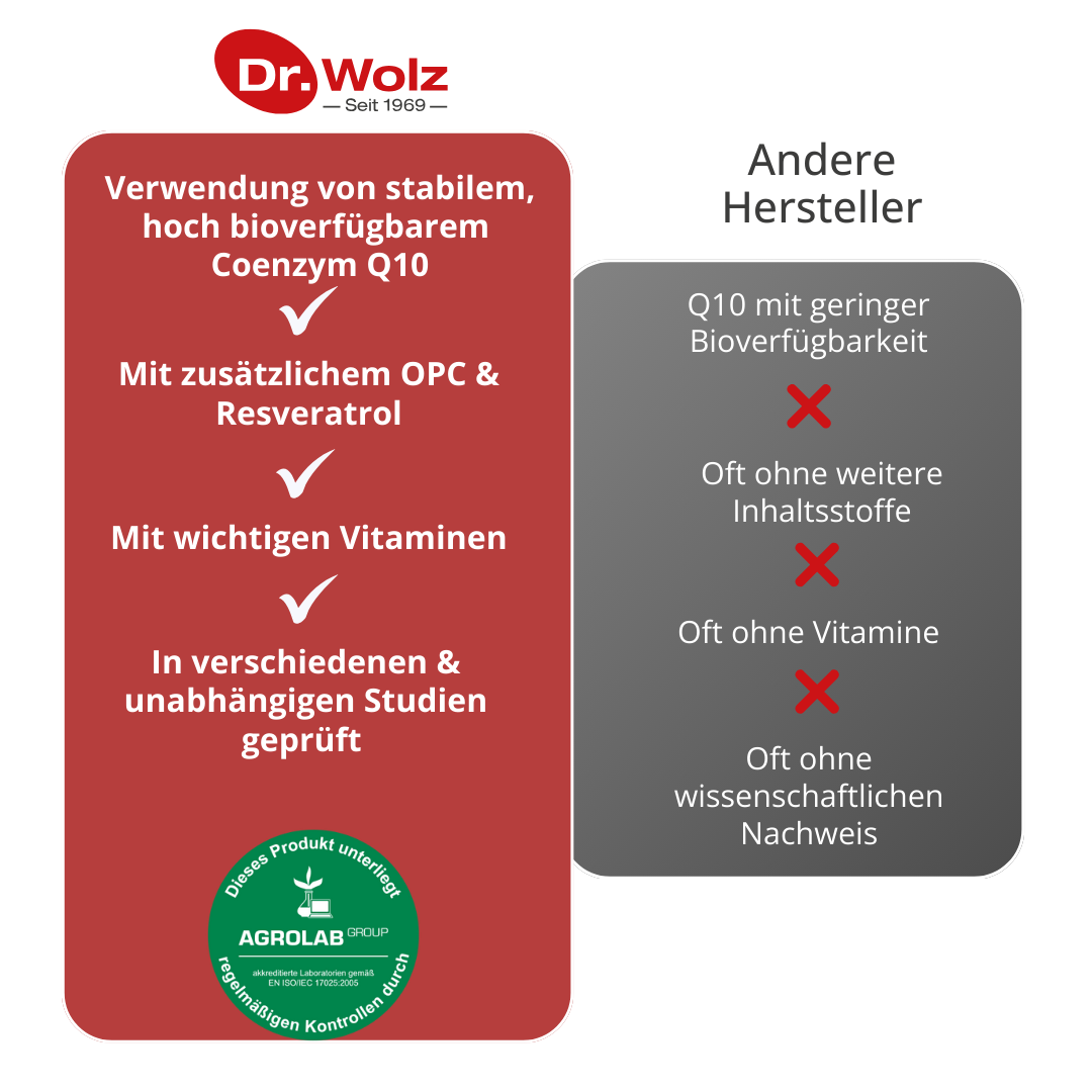 Dr. Wolz Cardio Protect Q10 - 40 Kapseln mit Q10, Vitaminen, Resveratrol und OPC image 3