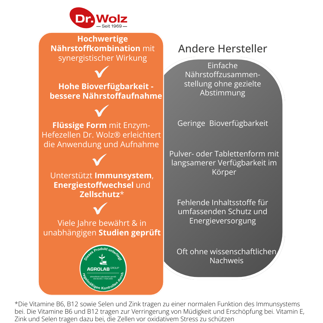 Dr. Wolz Zell Oxygen® Immunkomplex - 250 ml image 5