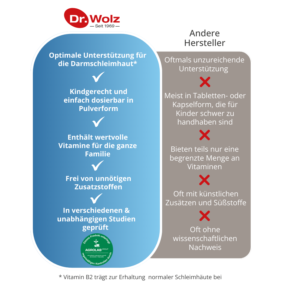 Dr. Wolz Darmflora plus Kinder + Familie - Komplex für Kinder & Erwachsene image 4