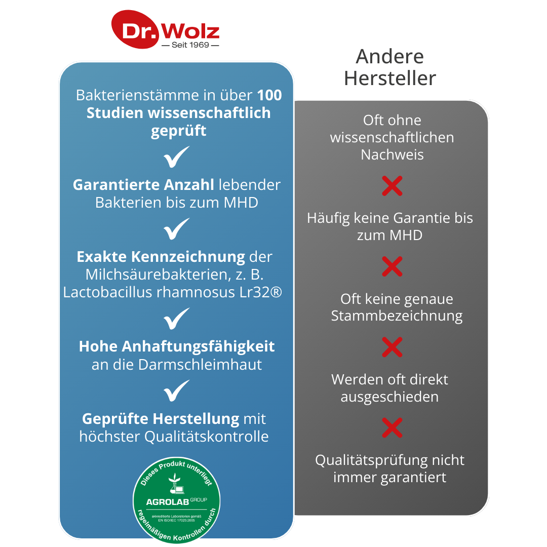 Dr. Wolz Darmflora plus select - 40 Kapseln zur Unterstützung der Darmflora image 4