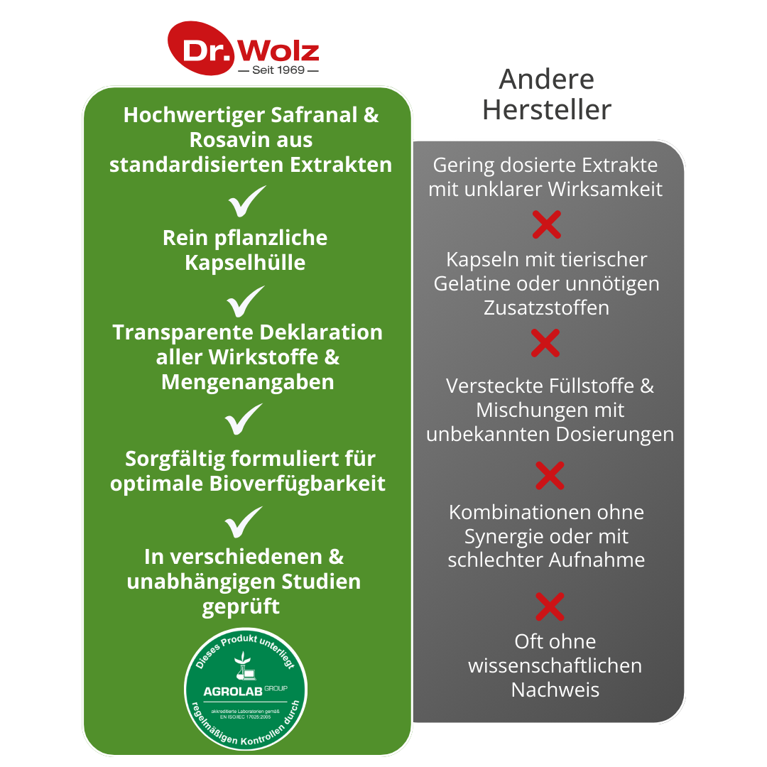 Dr. Wolz Safran + Rhodiola-Extrakt - 120 Kapseln - mentales Wohlbefinden image 4